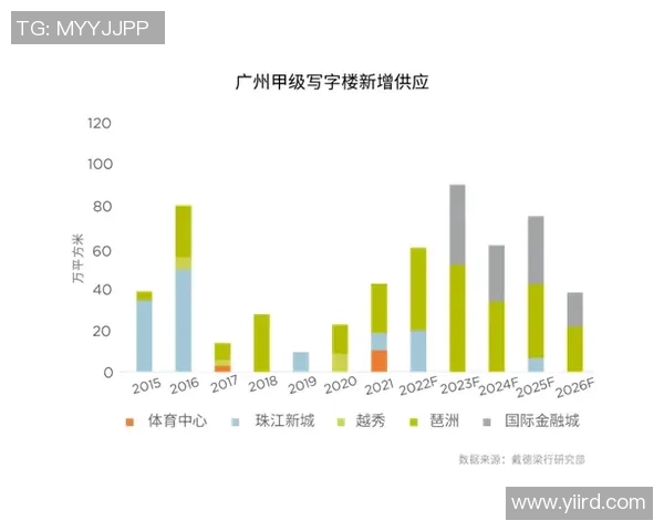 城市赛分析：TES在技术层面的精彩表现与未来展望