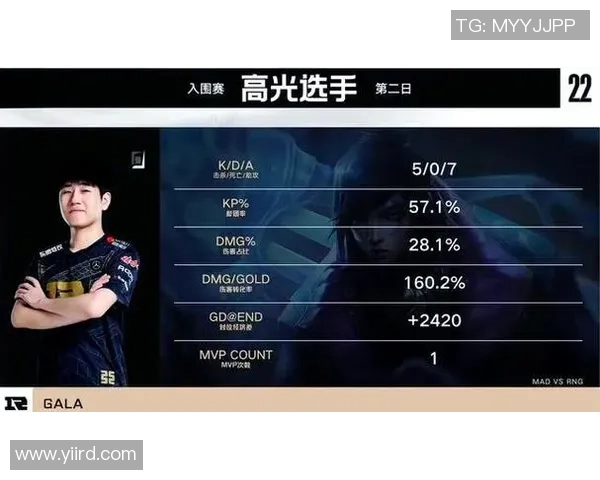 赛后分析:RNG与BLG选手个人能力对比与表现评估 赛后分析:RNG与BLG选手个人能力对比与表现评估